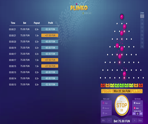 The Plinko Game Theme & How To Play