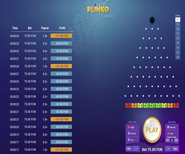 The Plinko Game Review & Overview