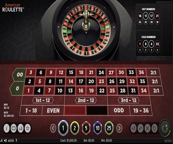 American Roulette Game Review