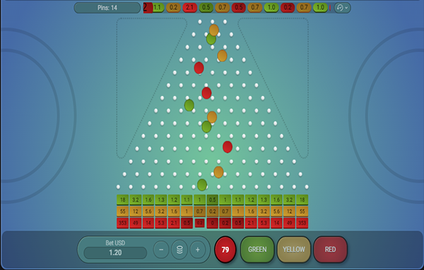 The Plinko Game Review