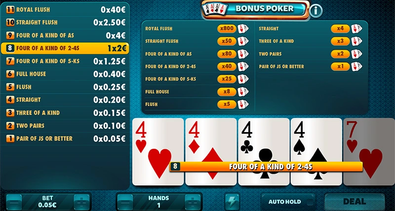 The Bonus Poker Game Theme & How To Play