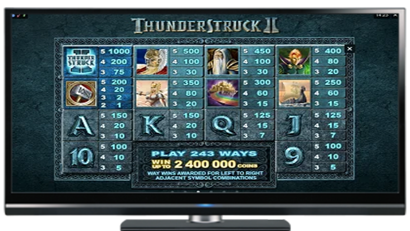 Thunderstruck II Game Review & Overview