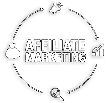 The Best Casino Affiliate Programs